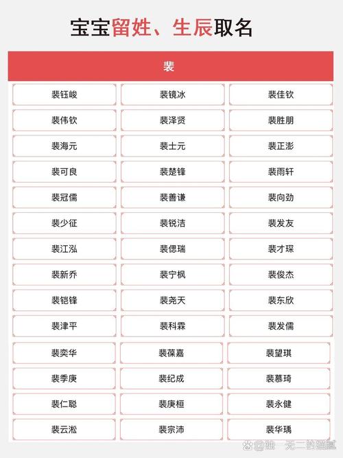 裴姓洋气女宝宝名字有哪些推荐？