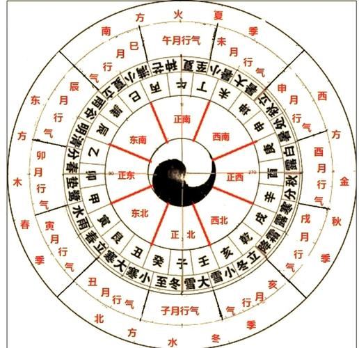 八字命理中的东字是否代表西方方向？