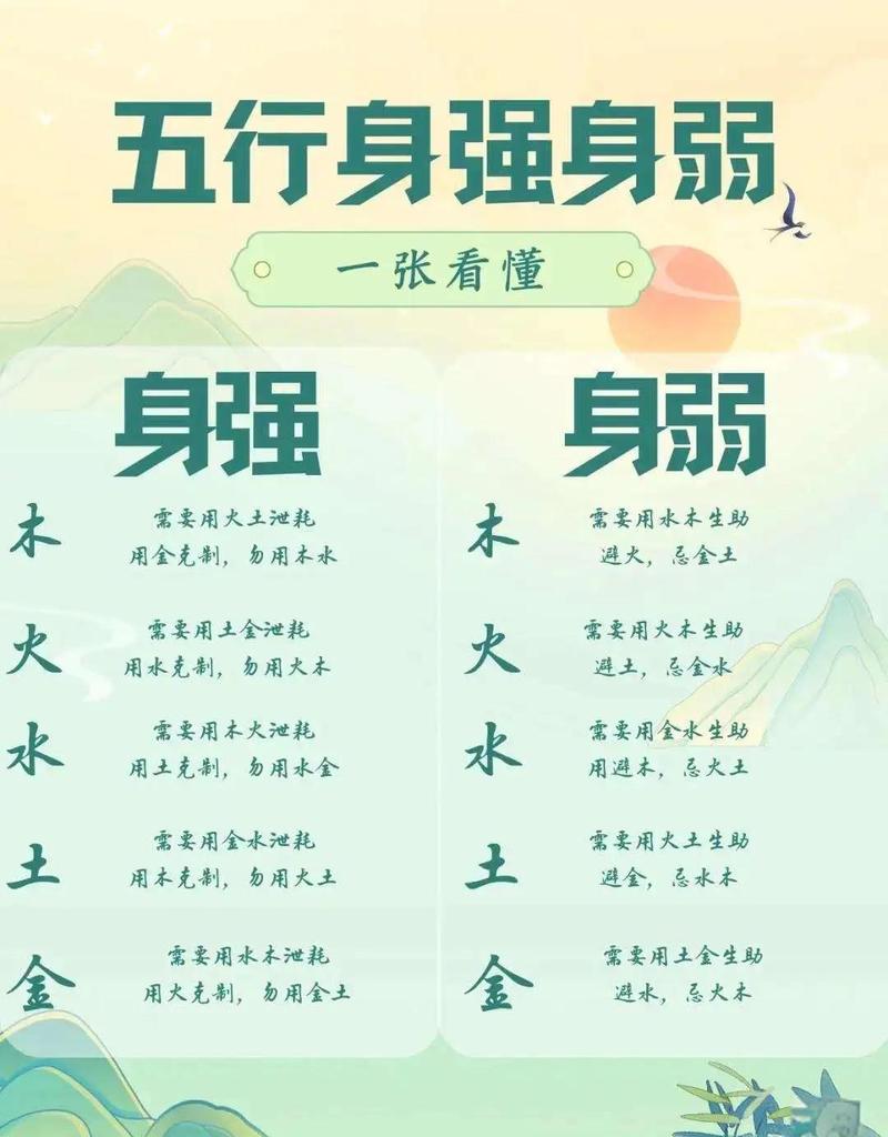 身弱根强偏财格女命，如何调整运势以发挥最大潜力？