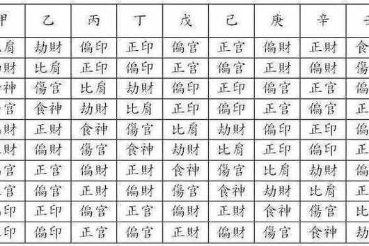 男命偏官格女命正印格，这样的命格有何特点或影响？