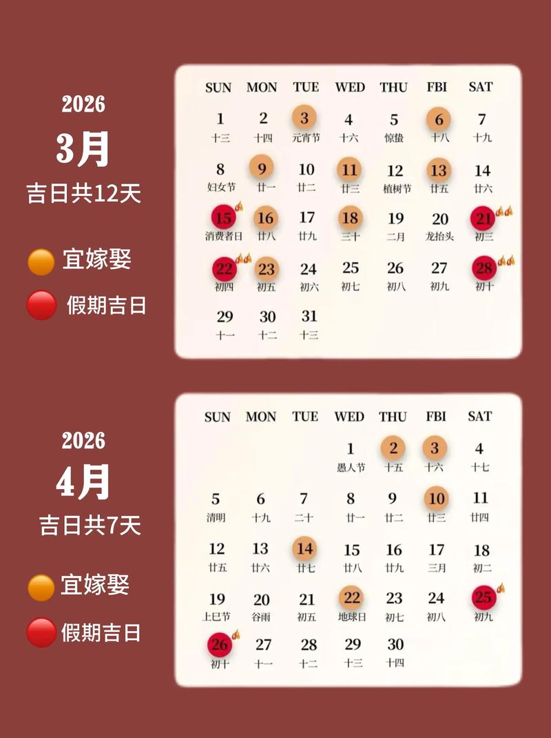 2026年4月26日农历三月初十，这天是安灶吉日吗？