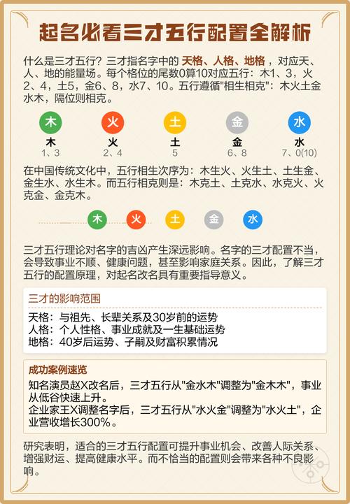 如何通过五格命理计算名字的五行属性和吉凶？