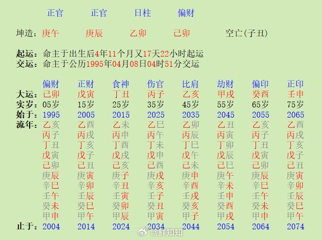 天乙拱命格日月照壁格是什么意思？