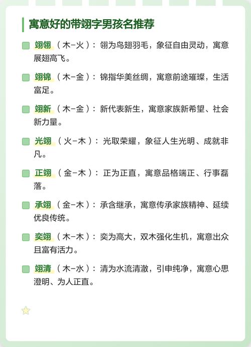 翊字五行属什么？男孩取名寓意翊字有哪些？