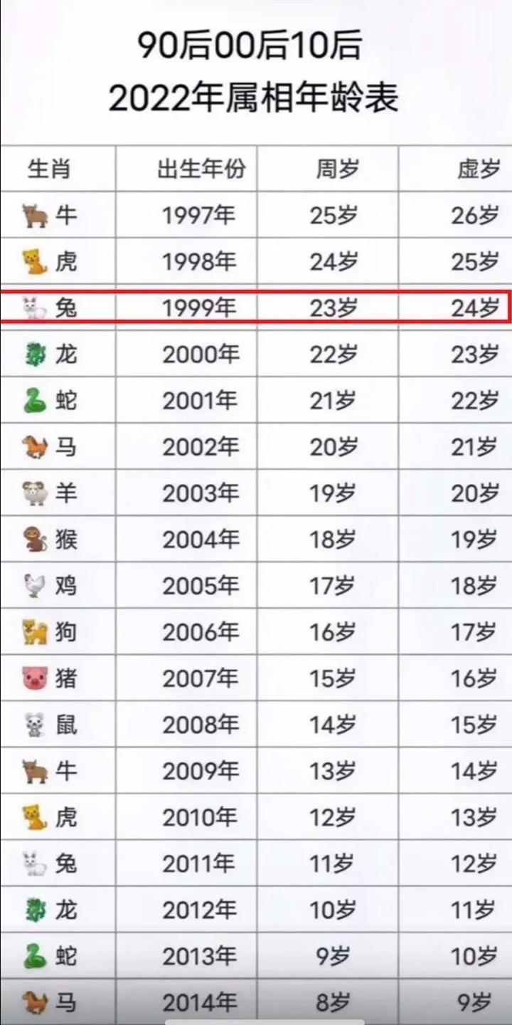 1999年属兔的人改命是什么？