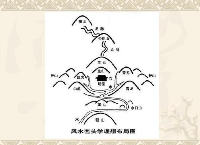 骨灰下葬对风水有何具体影响？