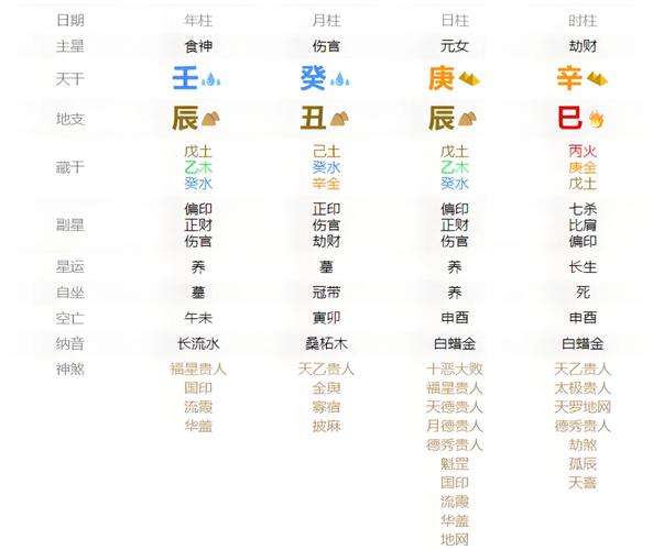 明星的特殊命格究竟是什么样的？