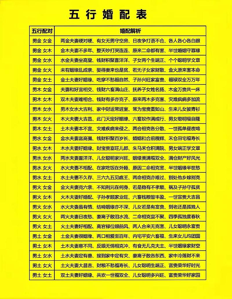 哪些属相命格属火的人适合婚配？