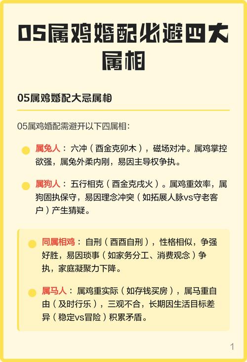 男属鸡的蕞佳婚配属相是哪个？有没有推荐的属相配对呢？