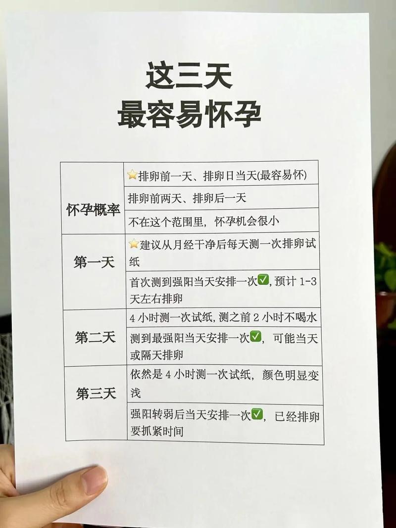 什么时候怀孕最符合八字命理？
