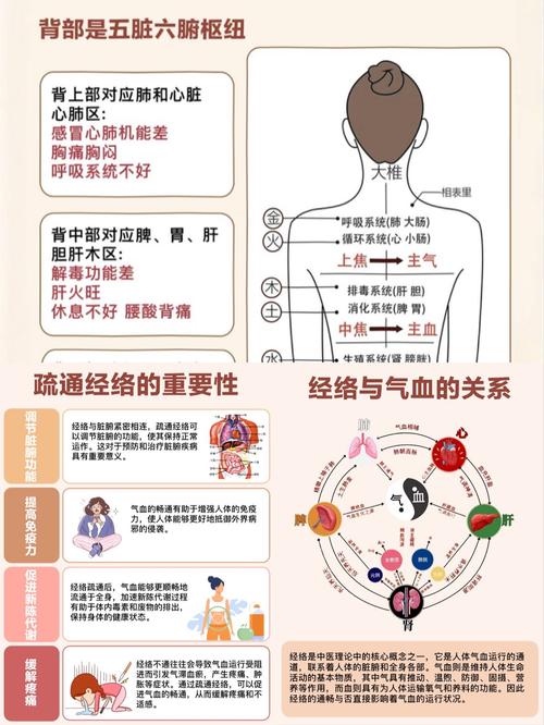 女生容易生病与风水有关吗？