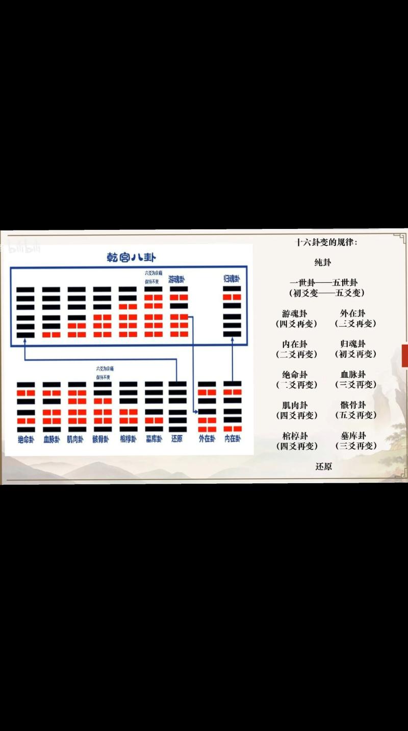 如何通过易经卦象调整命运，命格？