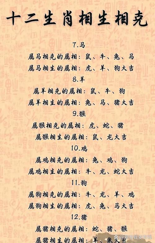 为什么鸡和羊八字命理相克，这种说法有科学依据吗？