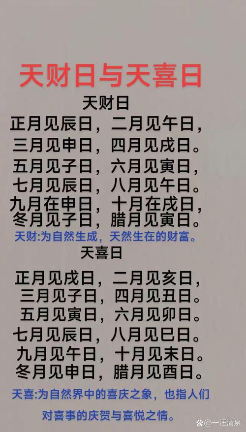 2026年4月22日农历三月初六，这天是今日纳财黄道吉日，是否为最佳纳财吉日？