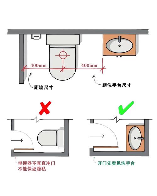 一个厕所空间能否安装两个马桶？风水角度有讲究吗？