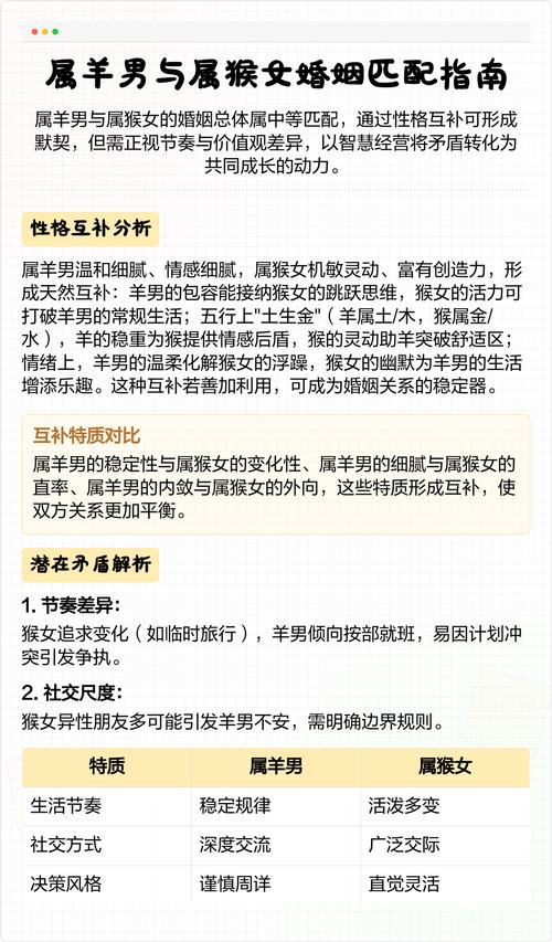 1979年属羊和1980年属猴的婚姻配对是否合适呢？