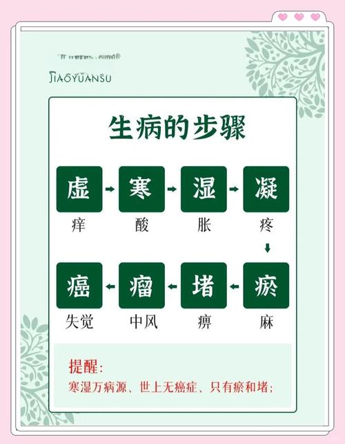 土命人身体易患哪些疾病？如何调整生活方式预防？