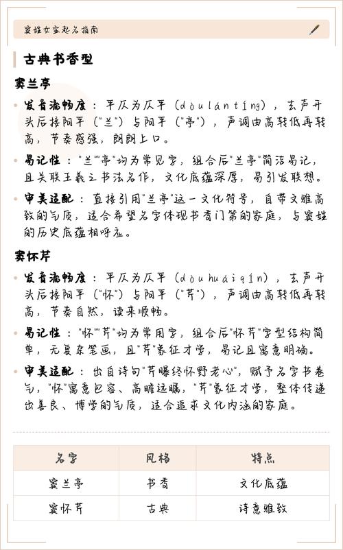 窦姓气质女宝宝取名，有没有什么既优雅又有内涵的好名字推荐呢？
