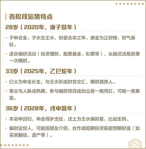 92属猴人何时会遭遇发横财的幸运年龄？