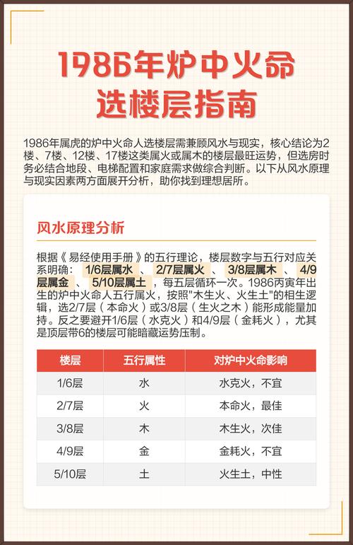 火命年买房需要注意哪些风水和讲究？