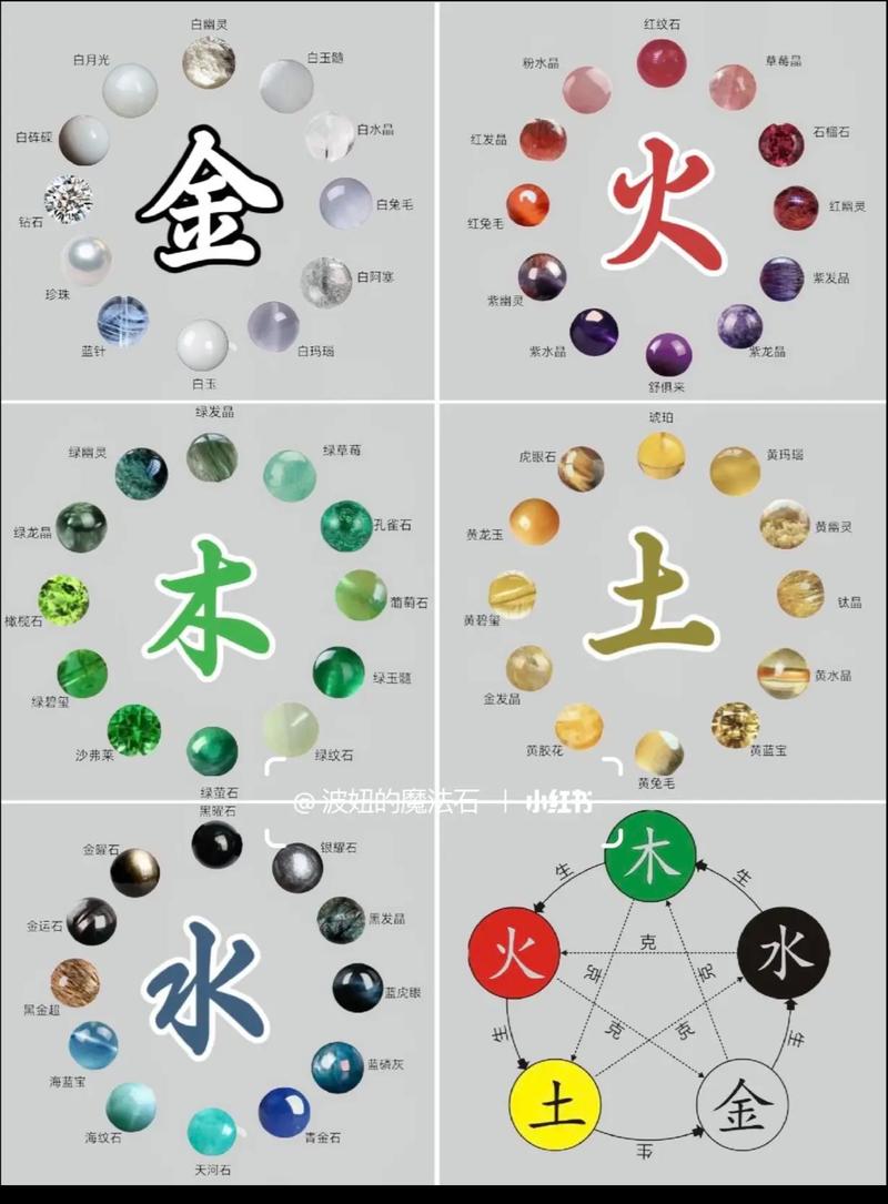 白色的五行属性究竟对应哪一种元素？