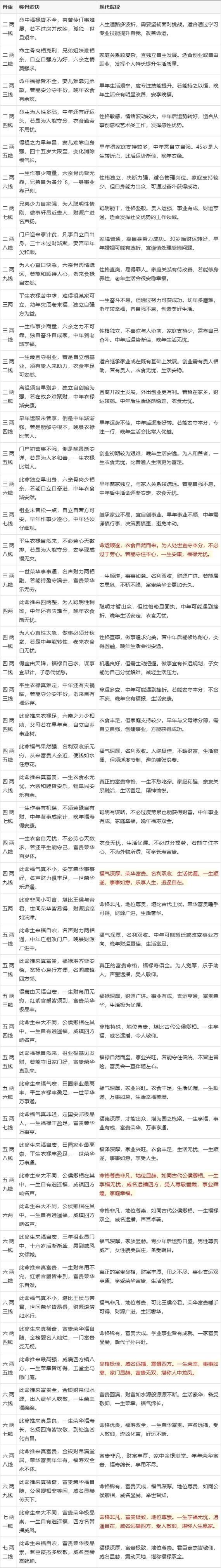 传统八字断命算命真的准确吗？