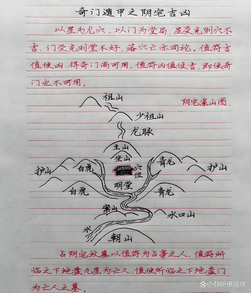 现在公墓的风水对逝者后代有影响吗？