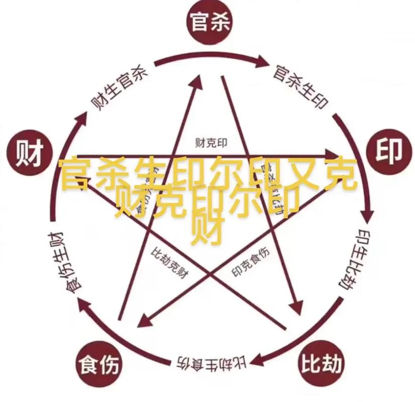 男命女命中财印官杀的含义是什么？官杀藏干是否还嫩算作官杀？