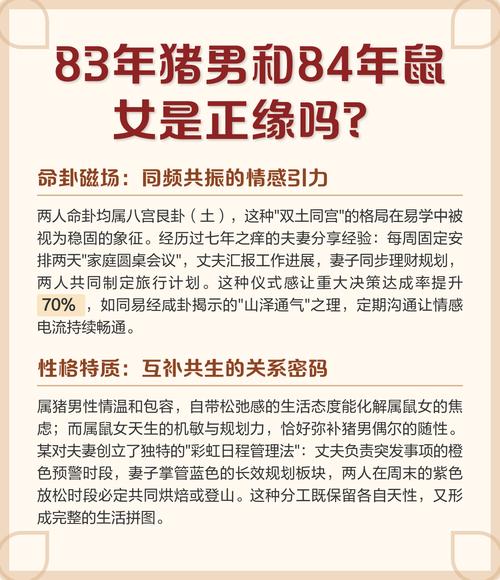 1984年属鼠和1983年属猪的婚配是否合适？