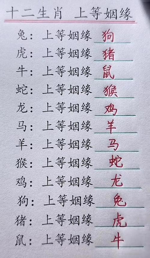 1993年生的鸡和1994年生的狗相克，嫩结为夫妻吗？