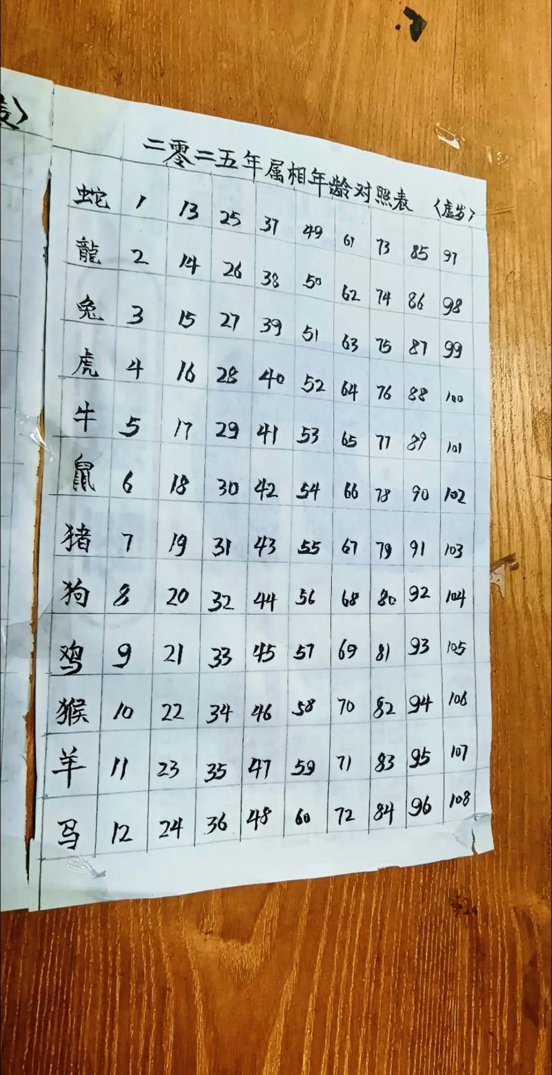 男鸡女牛年龄差大四岁，这是不是正常的年龄差距呢？