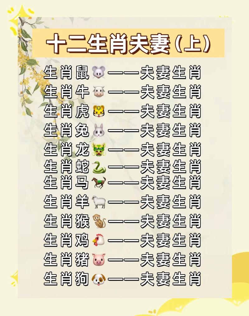 属鸡男和属蛇女结婚，他们的婚姻匹配度如何？