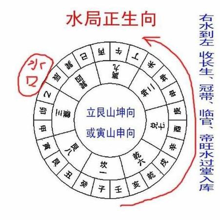 风水放置的水流出口位置具体指的是什么？