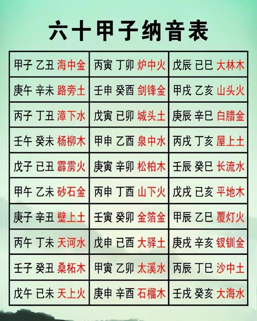60纳音五行表里哪一种五行对应的具体时间或事物最详细？