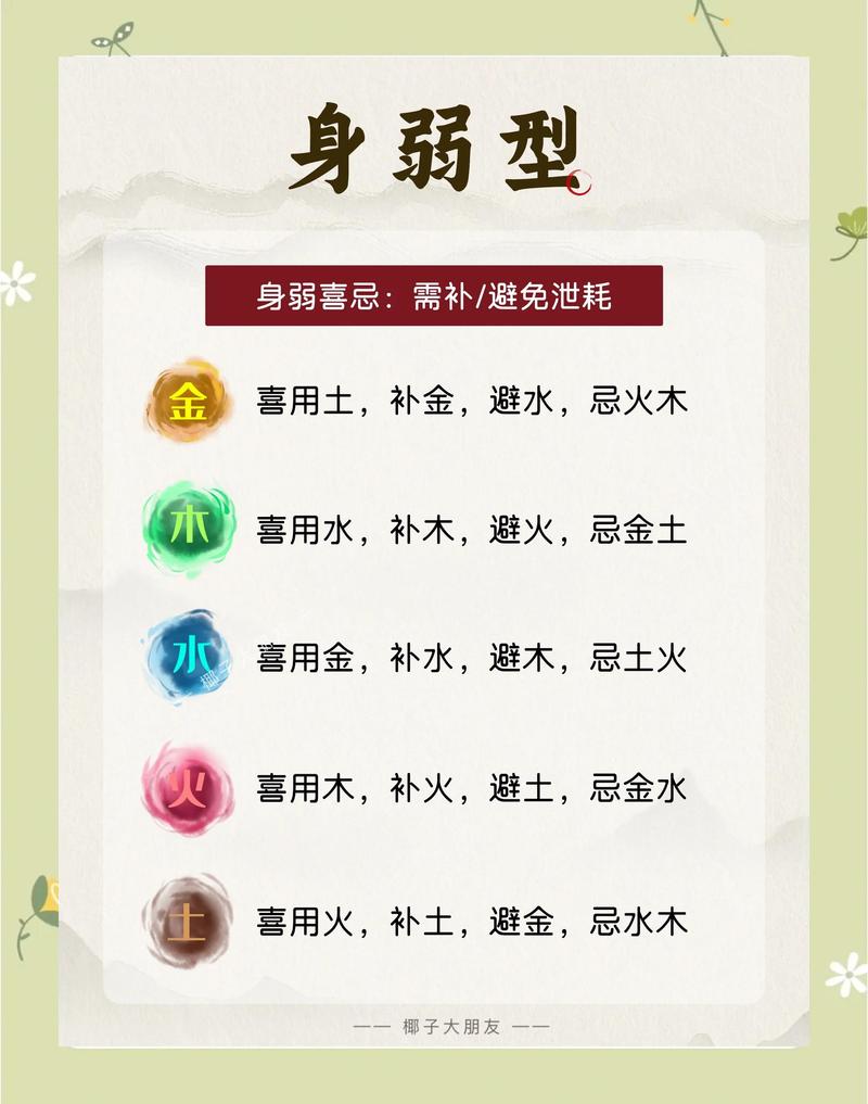 女命八字中，哪些五行元素是忌神呢？