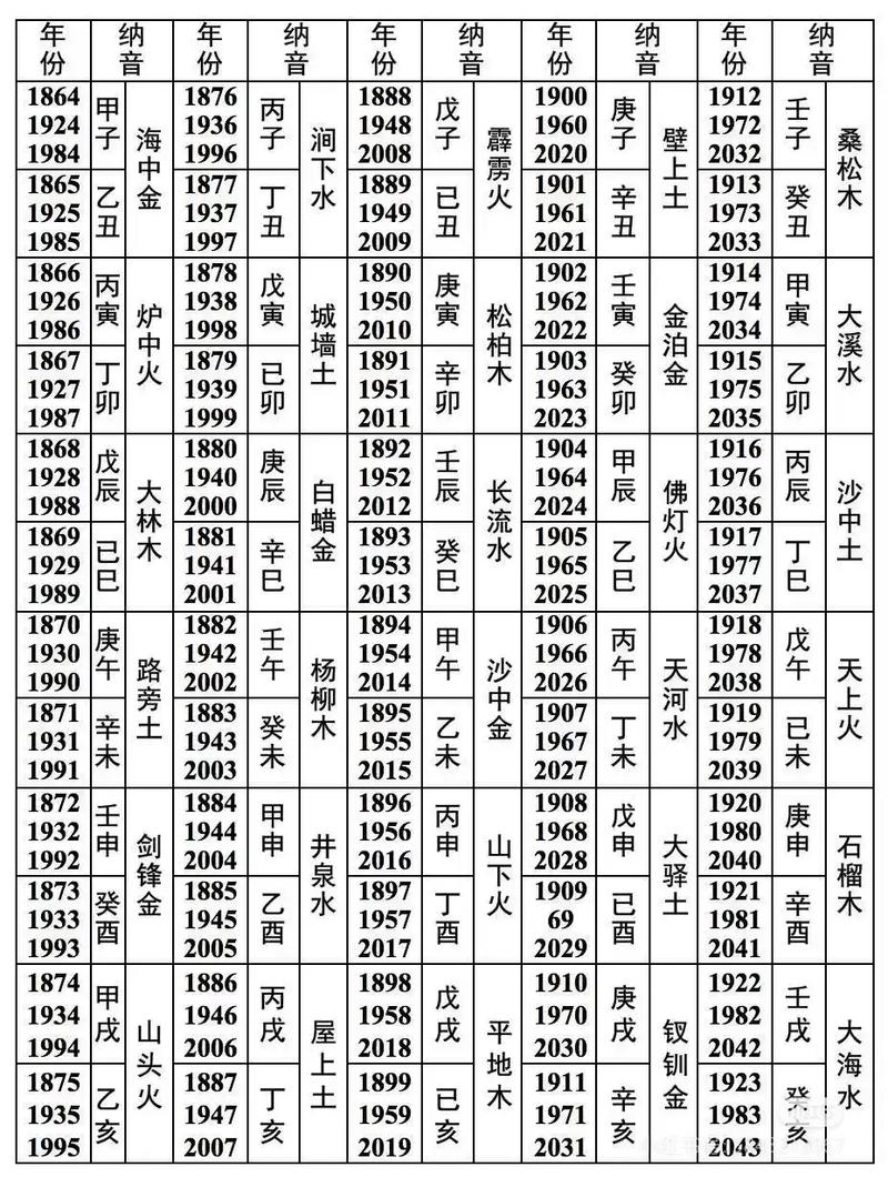 60纳音五行表里哪一种五行对应的具体时间或事物最详细？