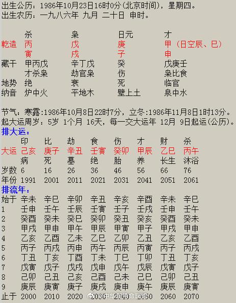 破军格女命七杀贪狼命格，还有哪些类似命格可依？