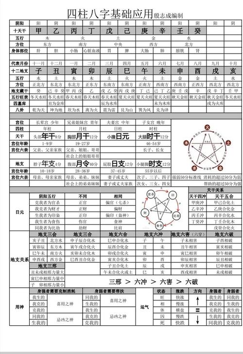 八字命理中，如何通过组合年龄来分析命盘？