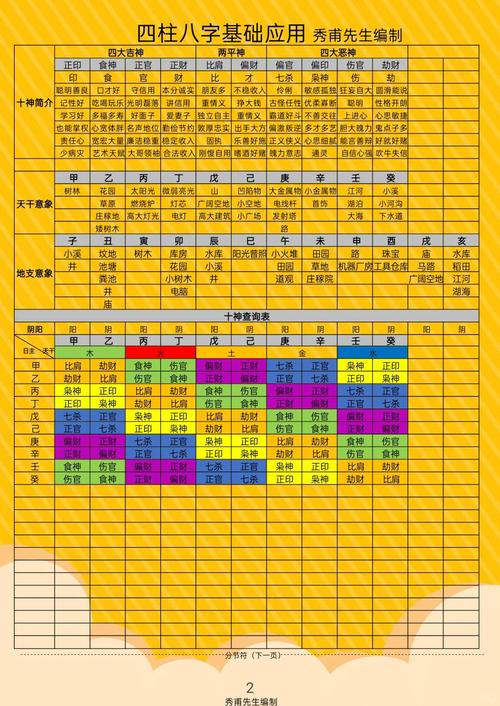 八字中什么命是什么意思，能否详细解释一下？