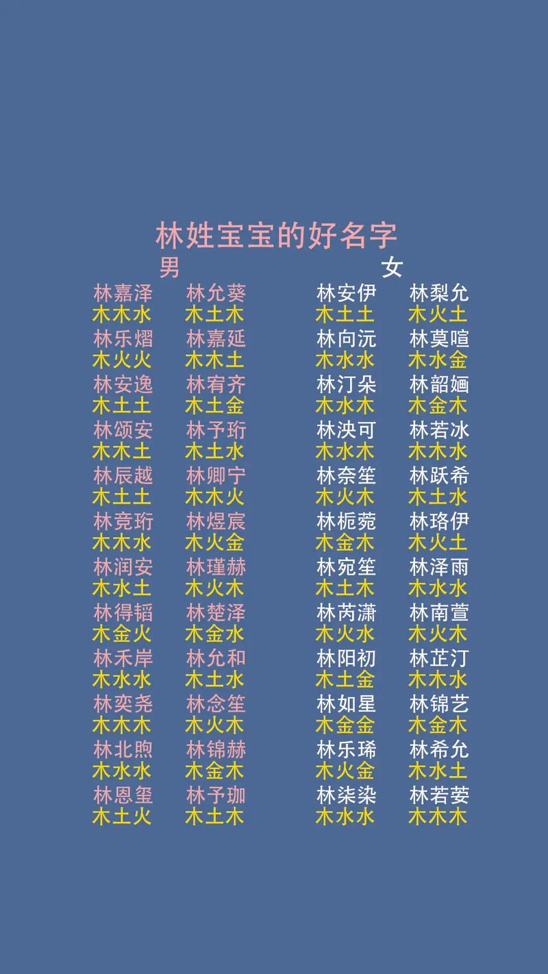 林姓女宝宝名字朗朗上口，有没有什么好听的取法呢？