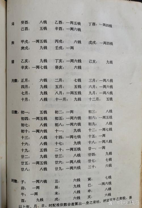 男命风流女命无忌和自命风流分别是什么意思？