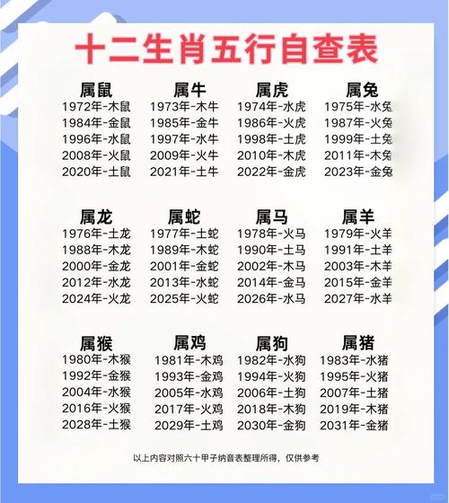 2026年腊月十五，五行如何搭配名字最吉利？