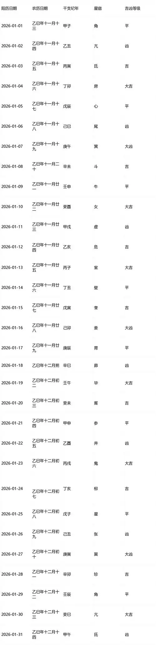 2026年4月1日出生的孩子命运如何，这一天生孩子吉利吗？