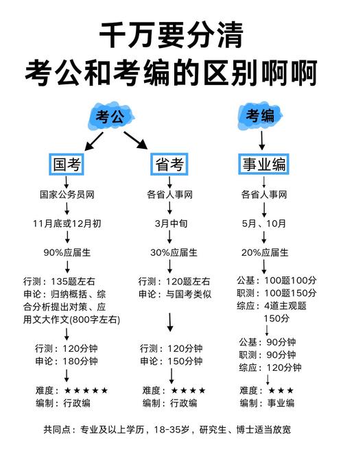 如何根据命格判断适合考公务员的命格类型？