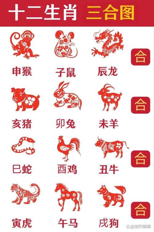 属猴的三合和六个合生肖具体是哪些？
