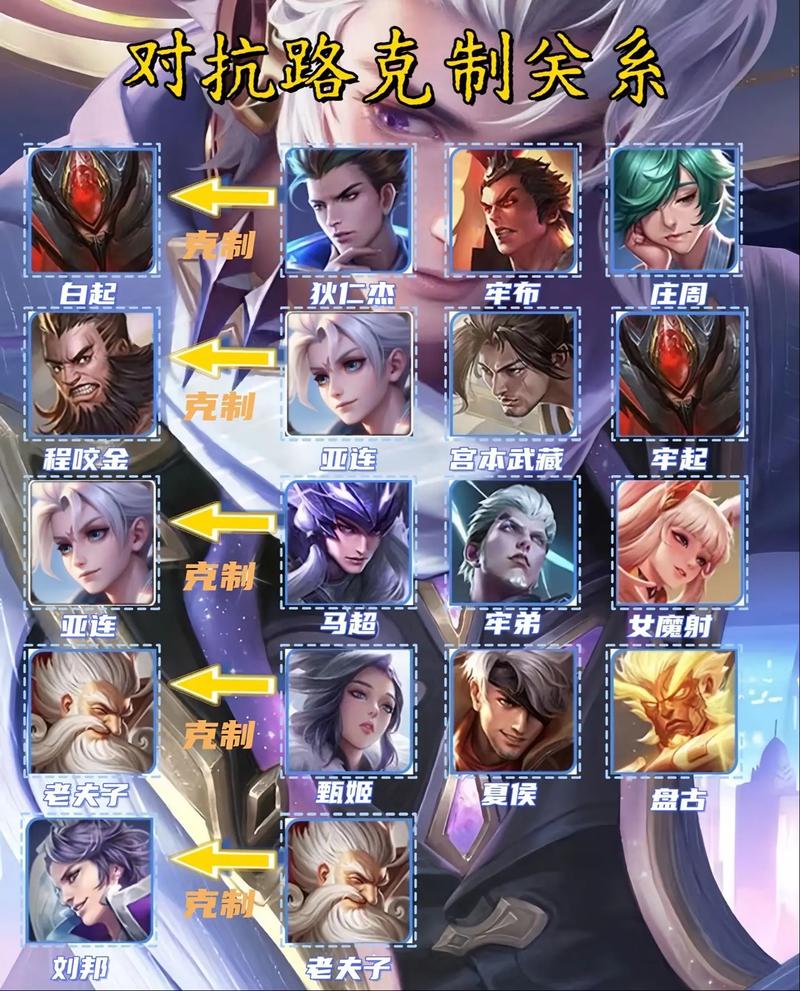 弈星法师克制哪些英雄，戏命师又克制哪些英雄？