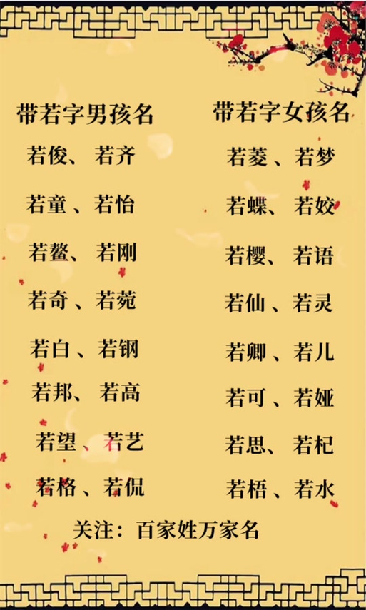 若字五行属什么，女孩取名寓意有哪些？