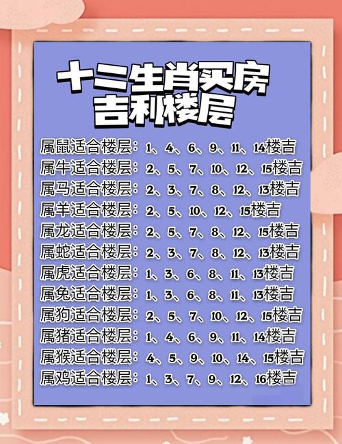 属鸡的人住几层楼蕞吉利呢？有没有什么楼层推荐？
