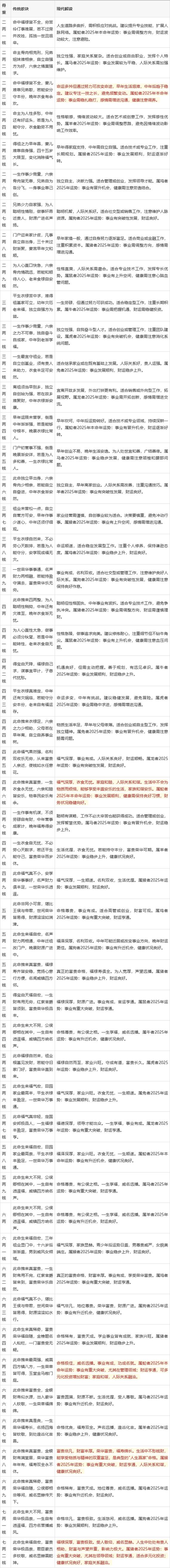 八字看命时，男命女命哪种骨相较好？对照表查询方法是什么？