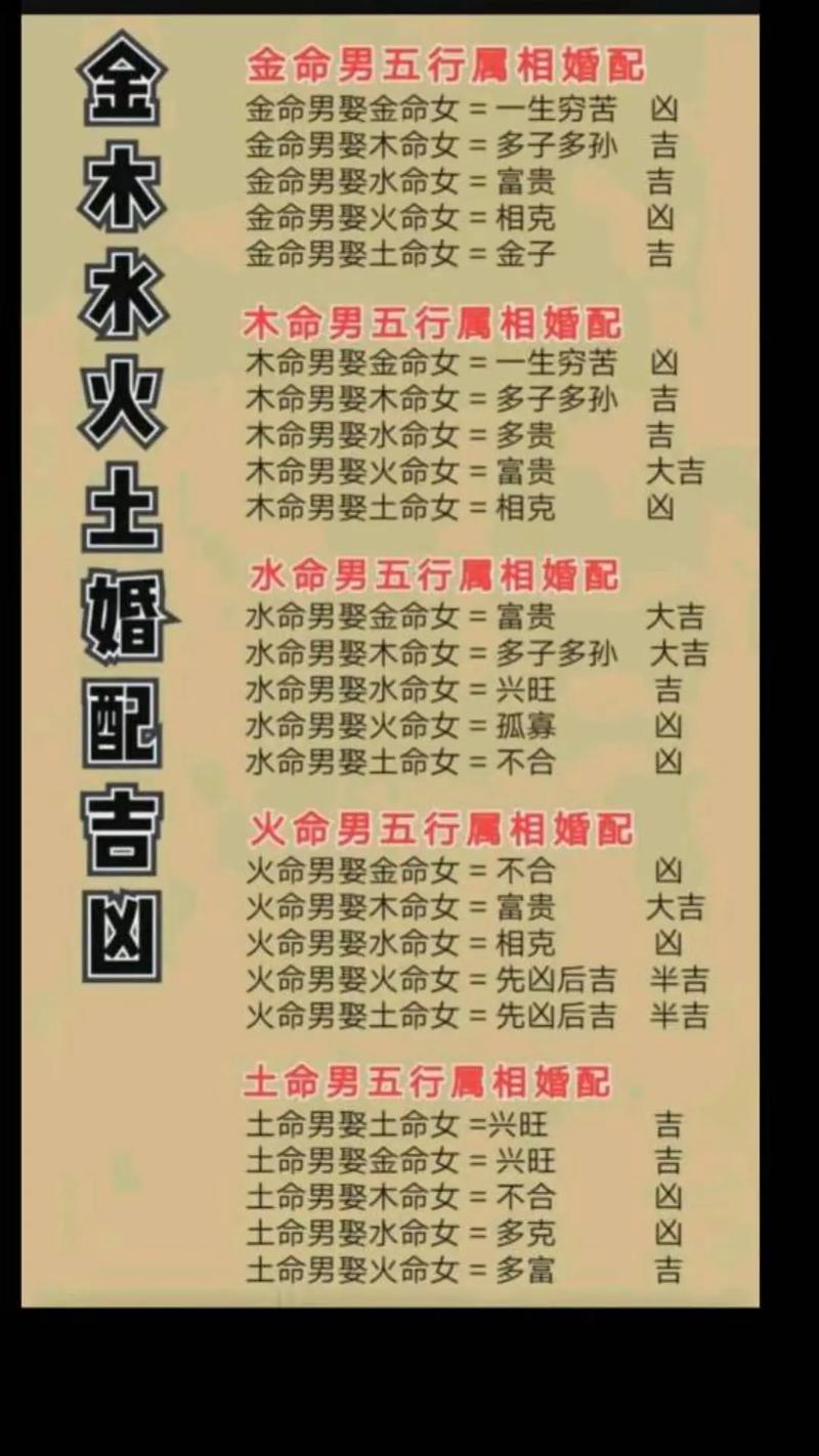 炉中火命可依找什么命的夫妻？炉中火命男女配对如何？